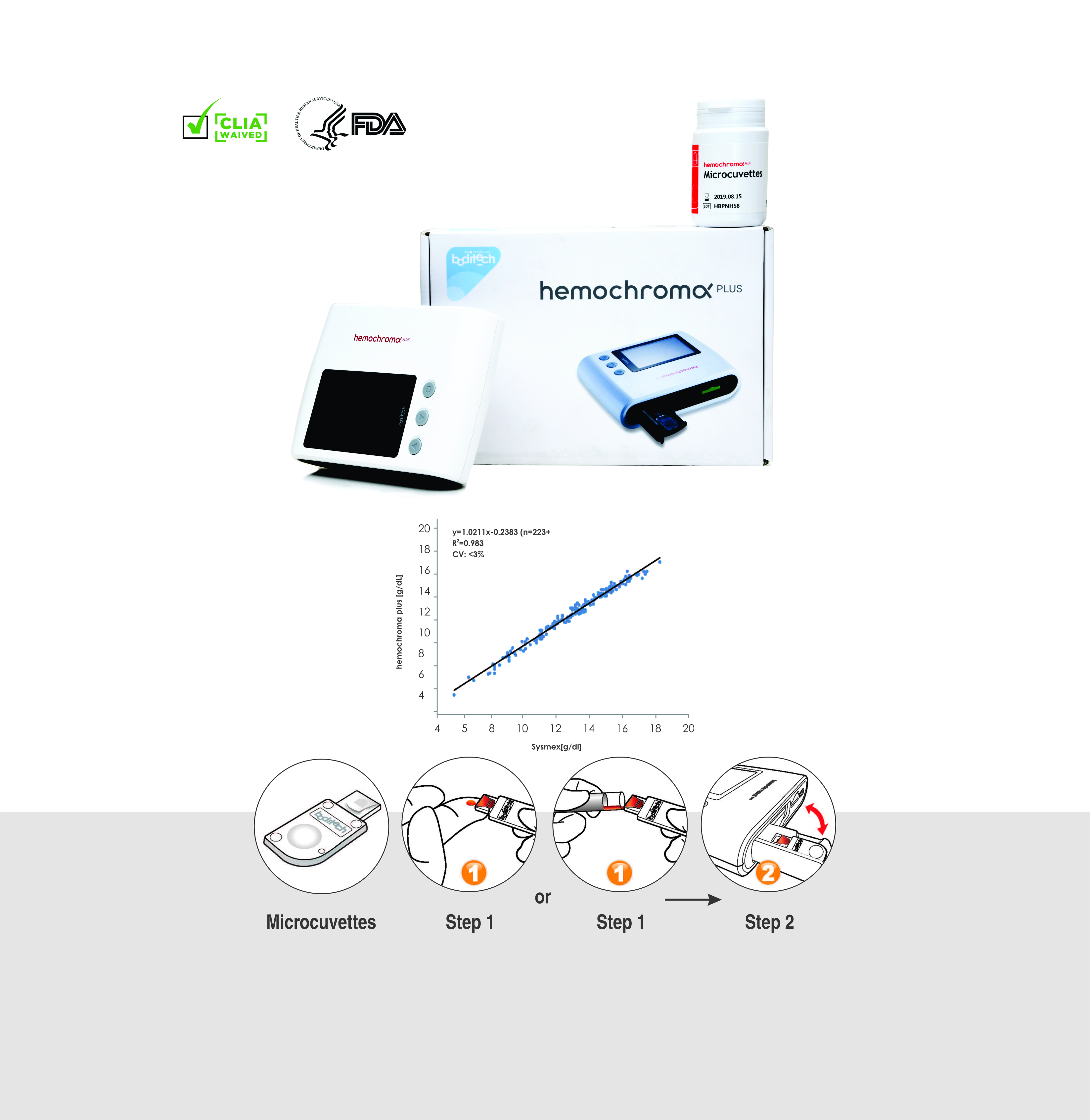 Quo-Test-A1c-Analyzer