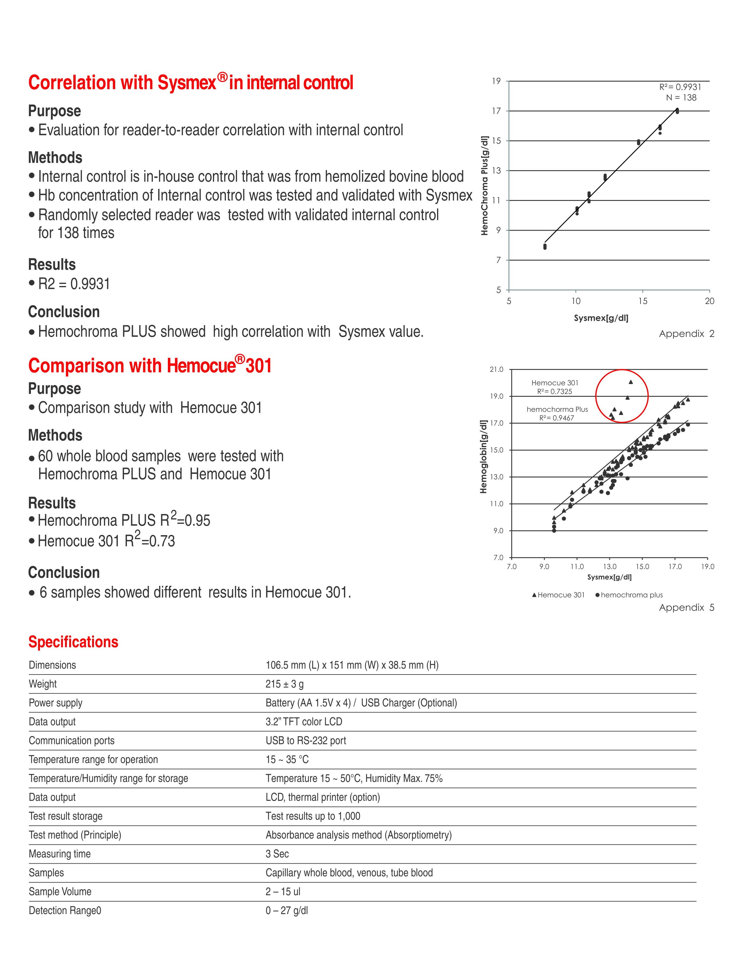 Quo-Test-A1c-Analyzer