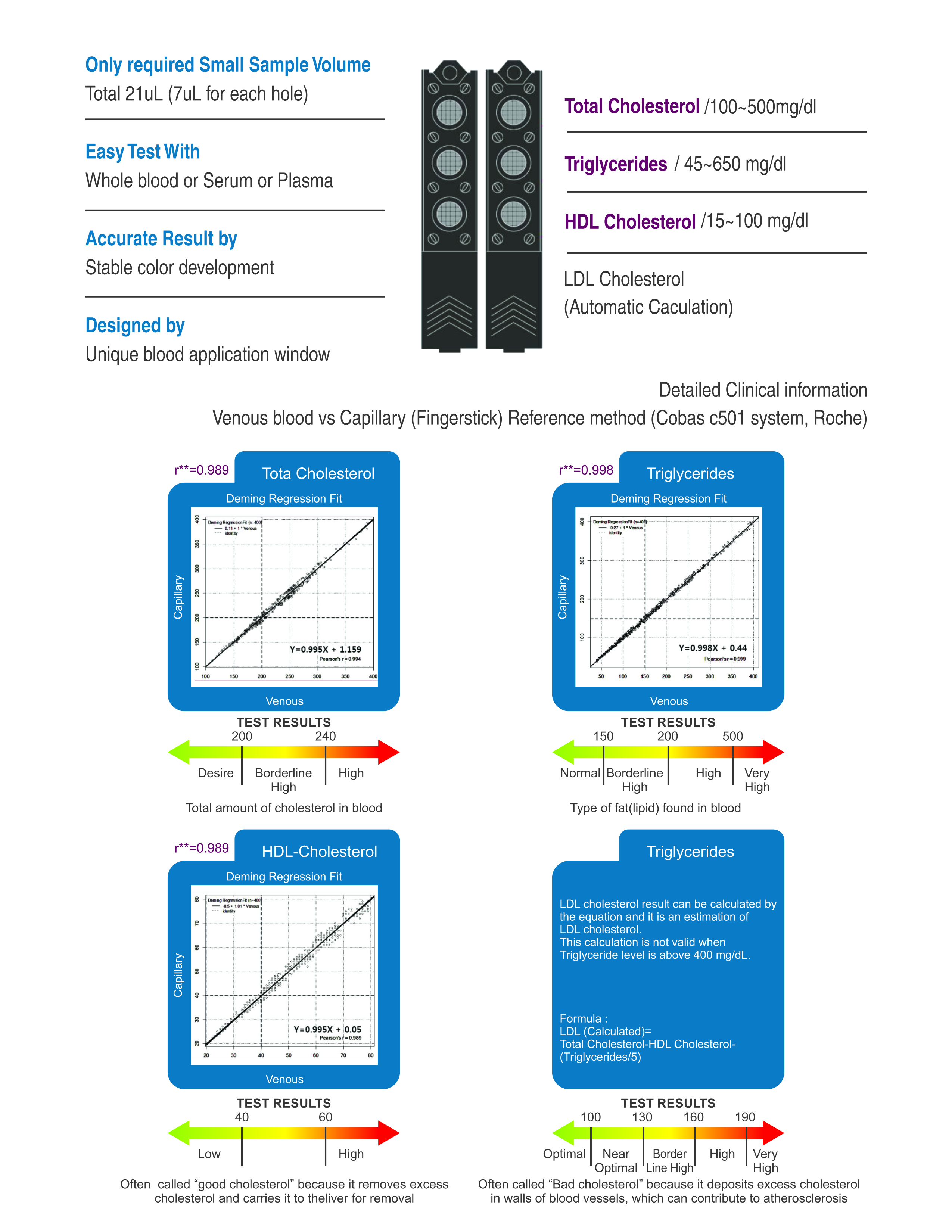 Quo-Test-A1c-Analyzer